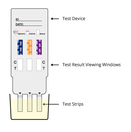 MD 3 Panel Multi-Drug Test Card